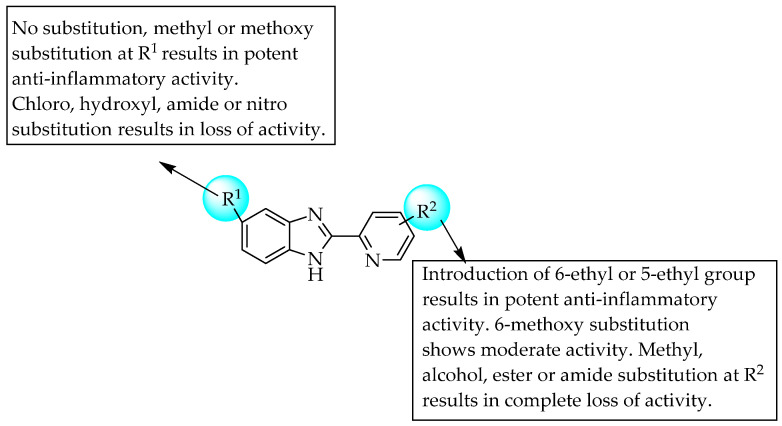 SARs of 2-(2-pyridinyl)benzimidazoles.