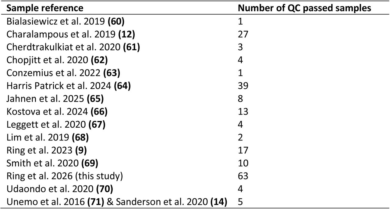 Original sources for our QC passed dataset samples.