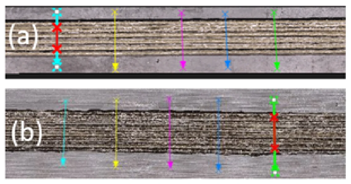 Surface roughness measurement (a) for hemp fiber, (b) for flax fiber.