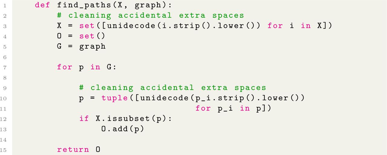 Python implementation of algorithm (2).