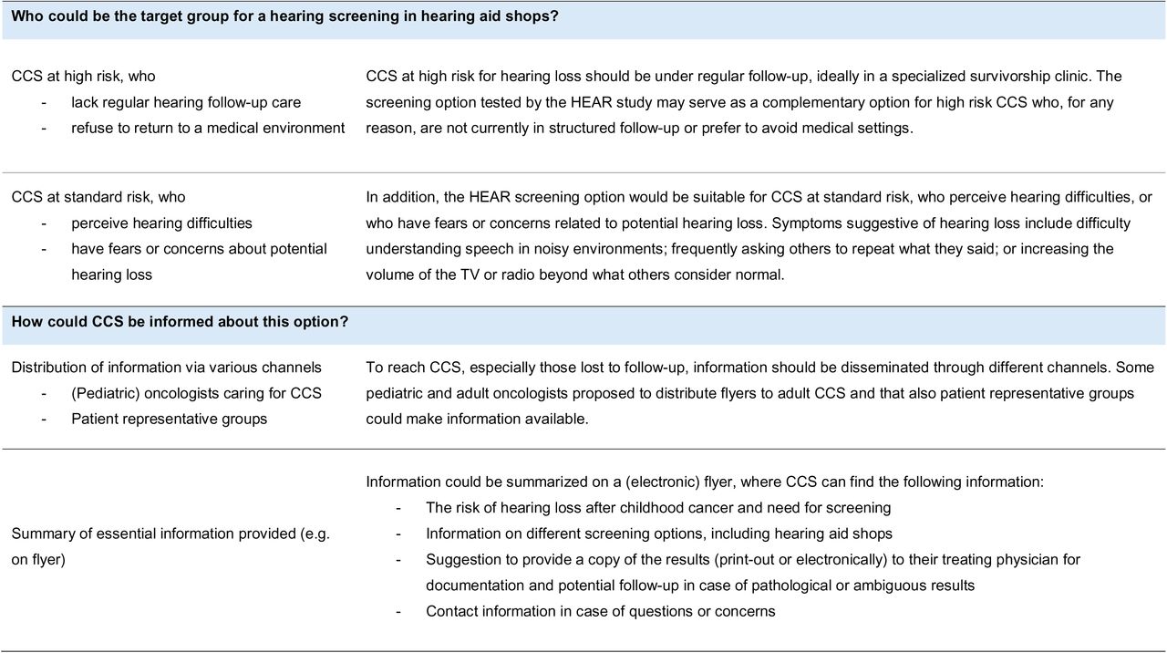 Implementation plan based on collected input from hearing aid shop employees, pediatric oncologists, adult cologists/hematologists involved in CCS’ follow-up care and ENT specialists.