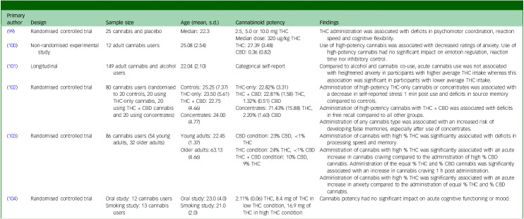 Table comparing characteristics of studies on cannabis potency and acute effects.