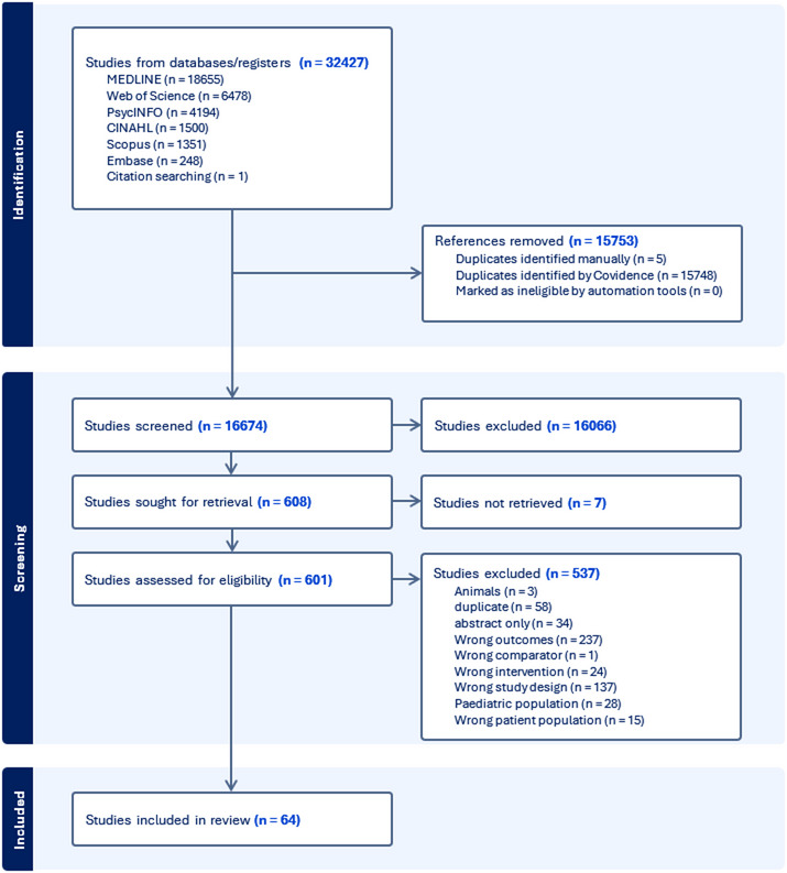 PRISMA flow diagram of studies through the review process