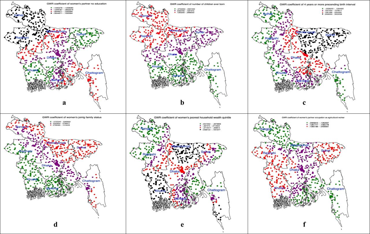 Household level predictors of non-skilled personnel supervised home delivery accessed through using the geographically weighted regression model