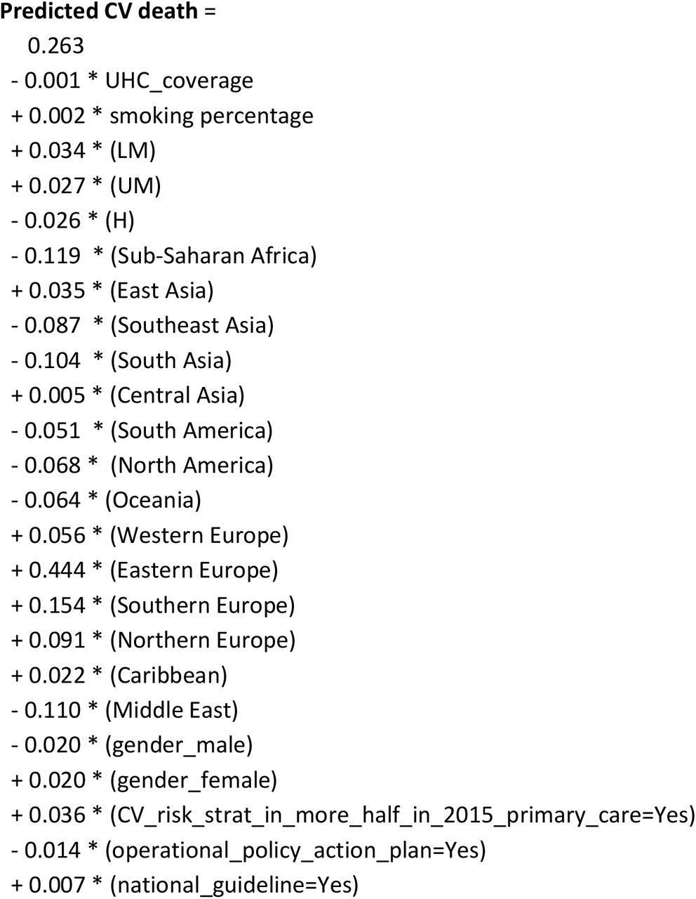 Linear regression formula to predict annual % CV death in a country with respective variables.UHC: universal health coverage; LM: lower middle income (World Bank Class); UM: upper middle income; H: high income.*Multiplication