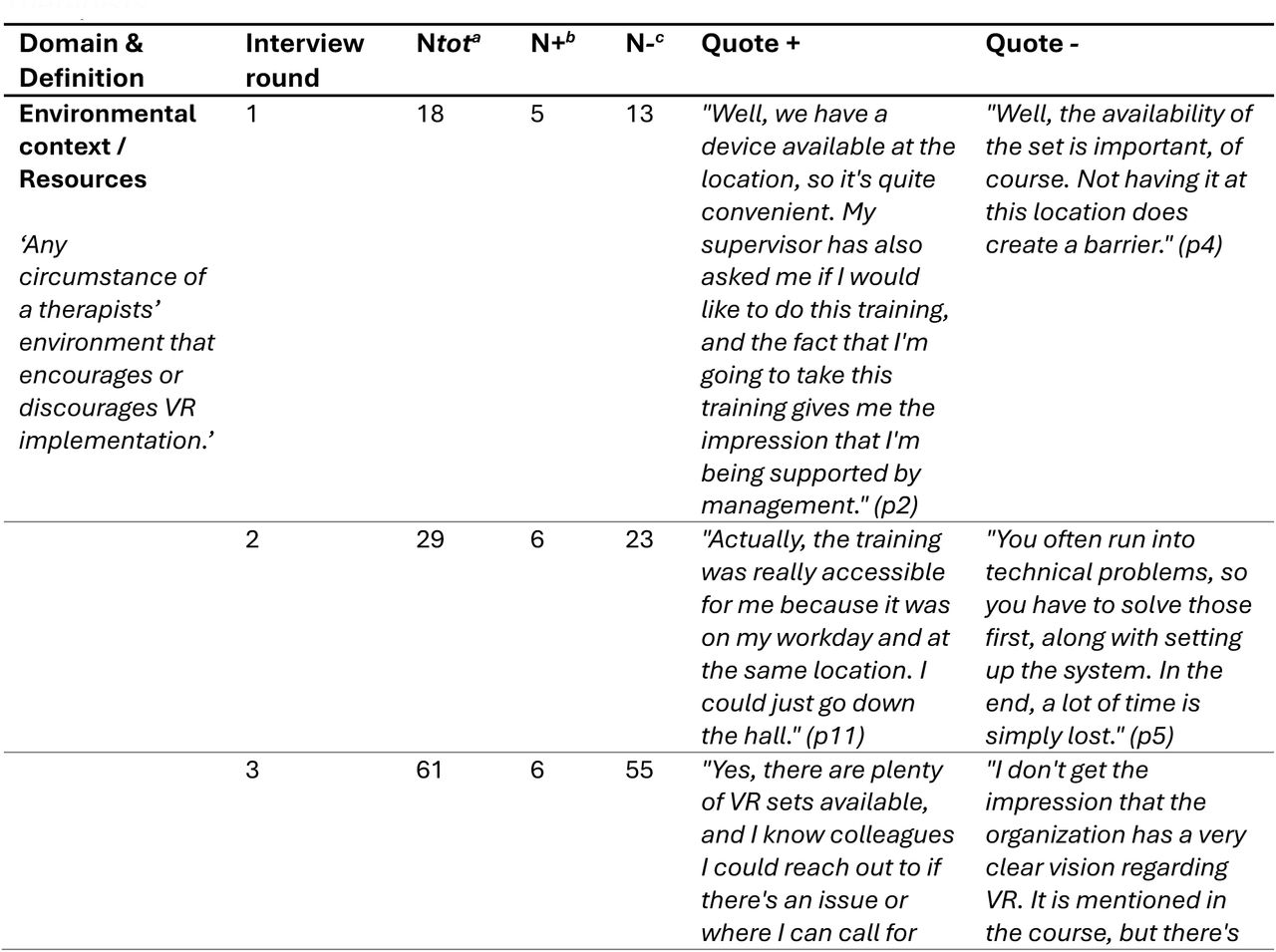 Determinants related to Opportunity that influence VR Implementation according to Therapists.