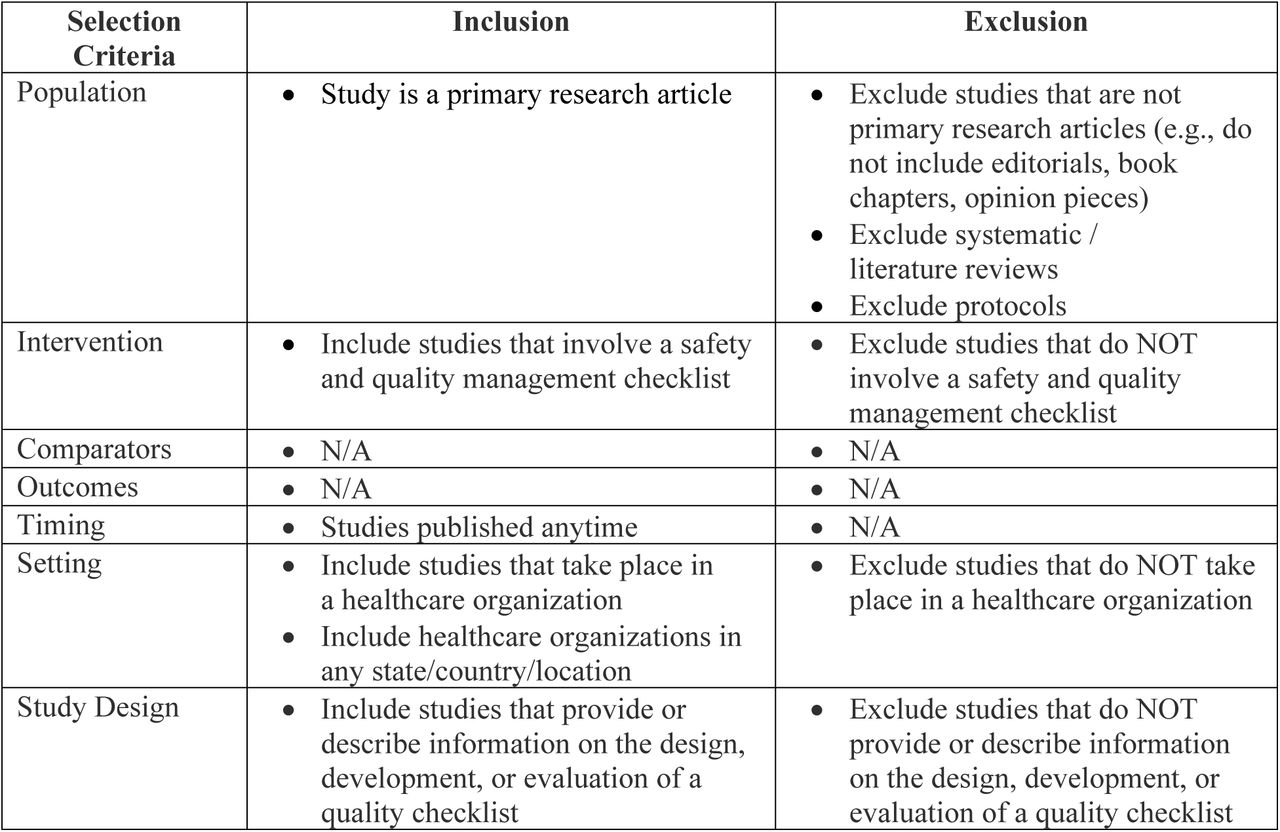 Inclusion and exclusion criteria.