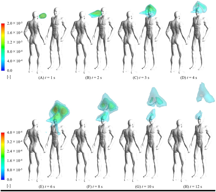 Time evolution of isosurfaces of THC concentration exhaled from cannabis user in e-cigarette under post puff profile and exposure to passive smoker.