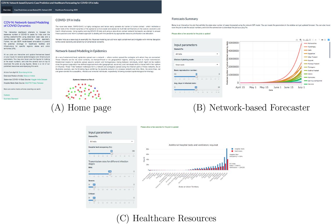 Representative snapshots of the R Shiny app providing interactive predictions and healthcare forecasts.