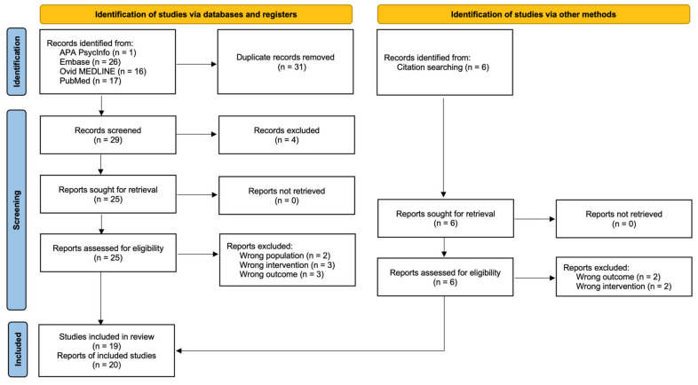 PRISMA flow diagram of the study selection process.
