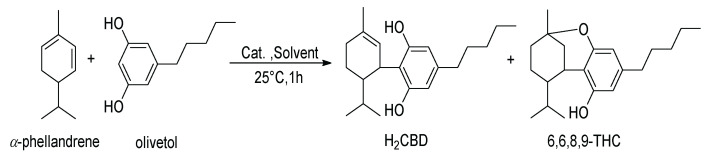 Synthetic route of H2CBD and 6,6,8,9-THC [22].
