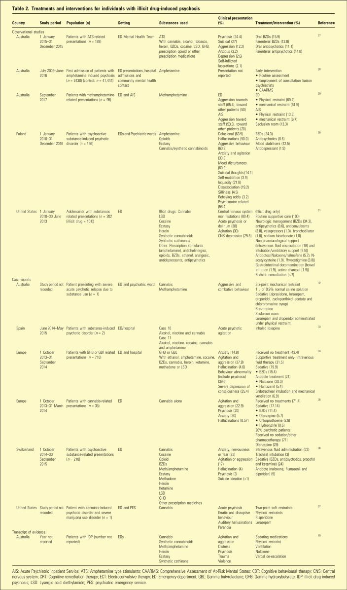 10.1177_10398562231191671-table2.jpg