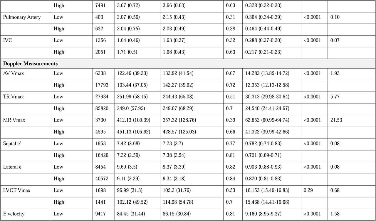 25324215v1_tbls4a