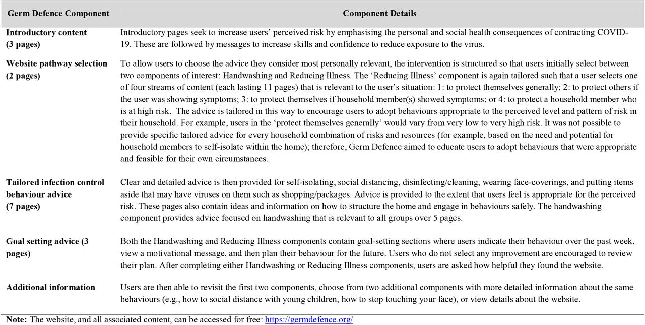 A detailed outline of Germ Defence content and structure