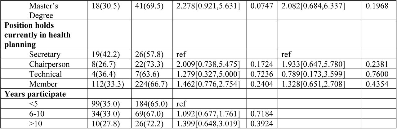 24319091v1_tbl5a