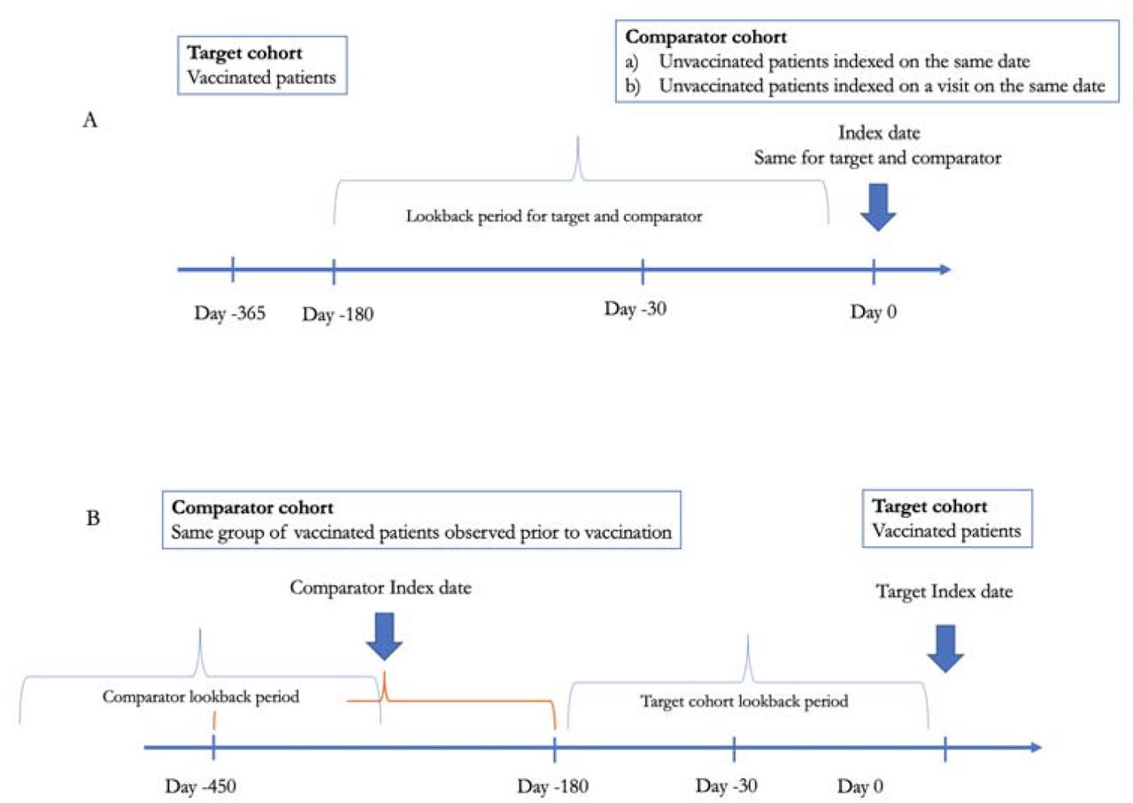 Study design overview