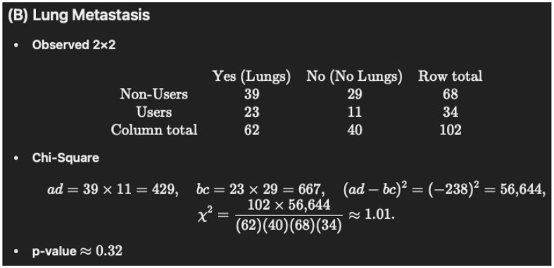 Scientific figure