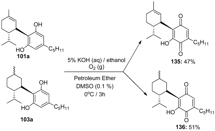 Oxidation of H2-CBD (101a) and H4-CBD (103a) to obtain their corresponding quinone derivatives in the presence of oxygen.