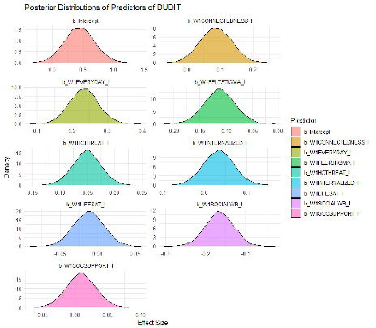 Scientific figure