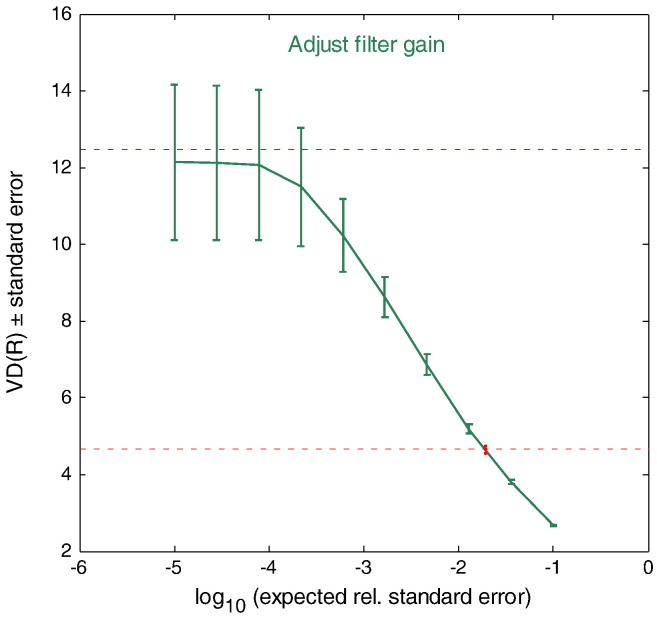 Example plot showing a VT of 12 obtained for the hippocampus from the VT(R) plateau (see section "Directly obtaining VT values from ROI data with SA and rank shaping regularisation").