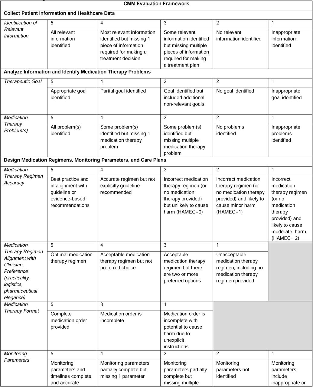 Proposed CMM Evaluation Framework