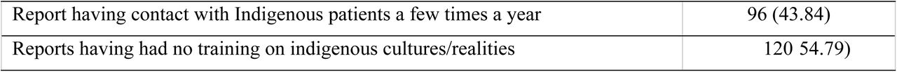 26355055v1_tbl4a