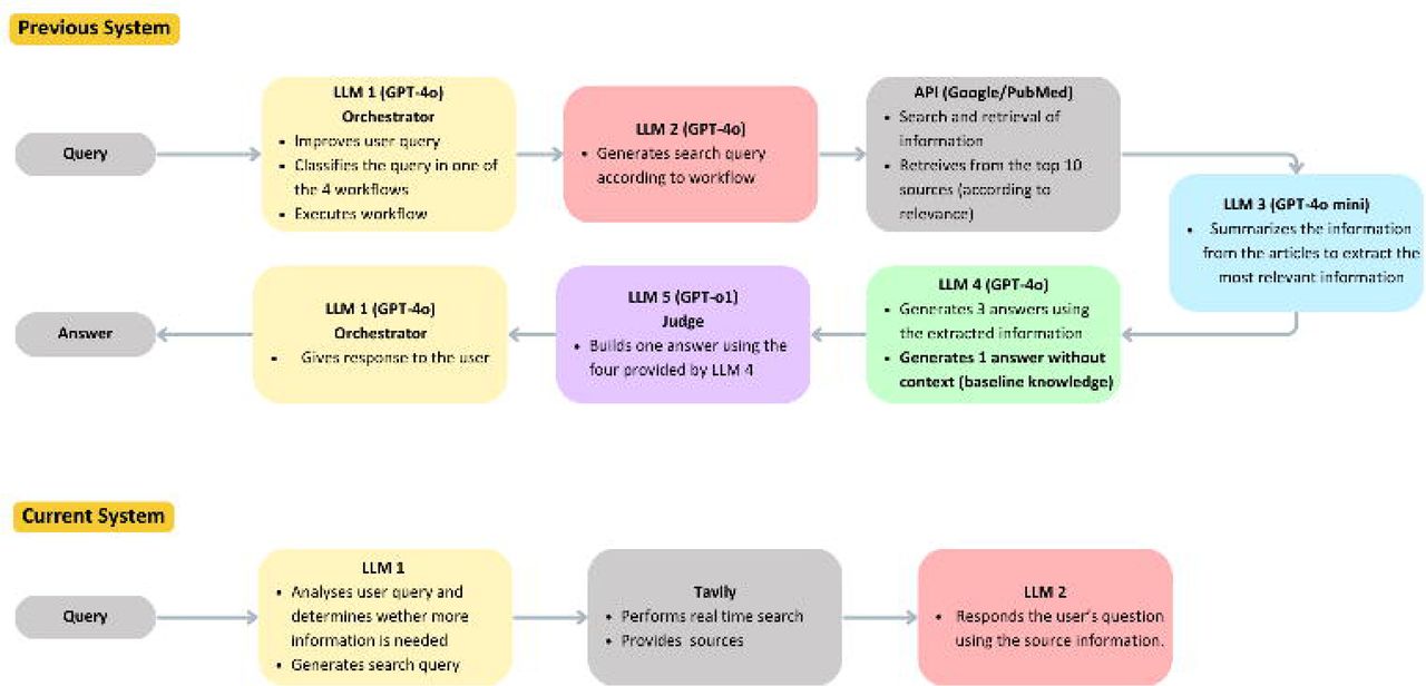 Participant Flow chart