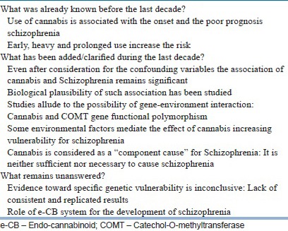 Cannabis and schizophrenia