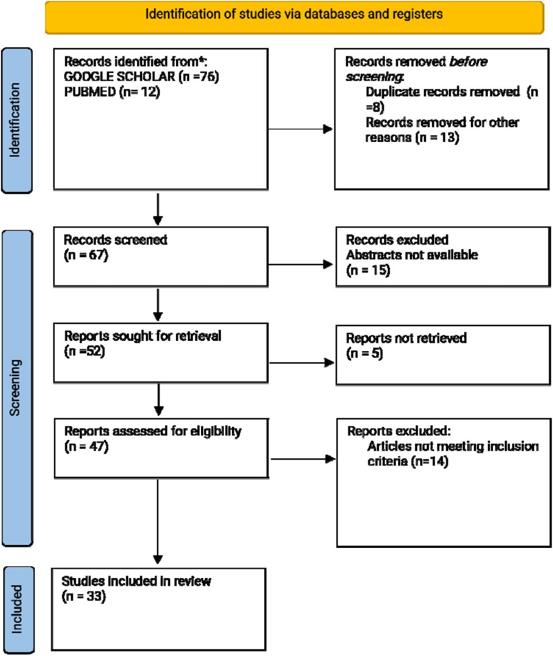 PRISMA flowchart