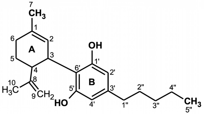 Chemical structure of cannabidiol (CBD) [16].