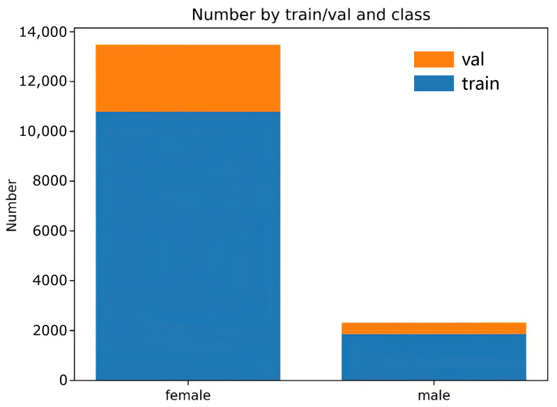 The average sex ratio of ducks in the population images.