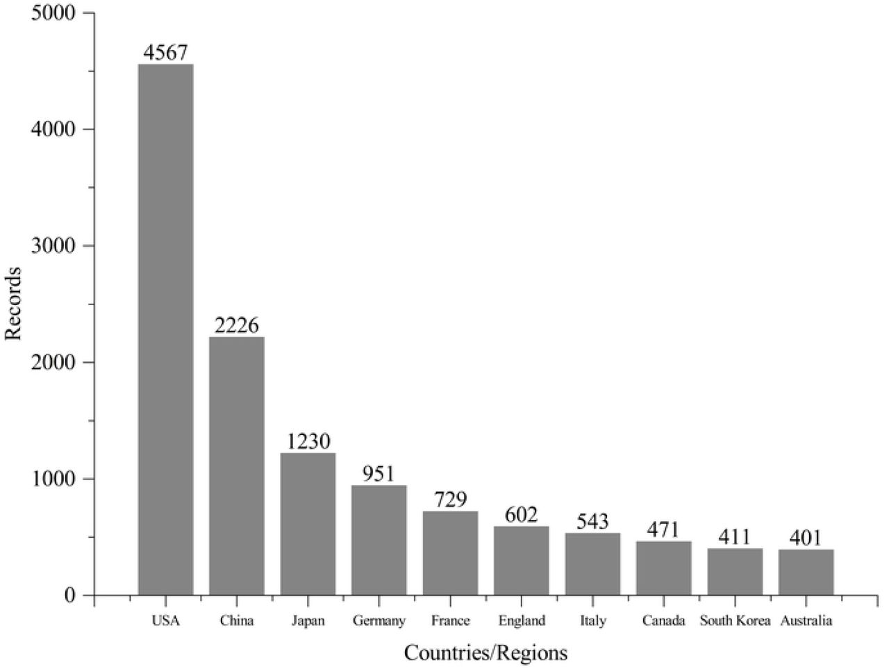 The top ten prolific countries/regions in the field of antineoplastics targeting PD-1/PD-L1.