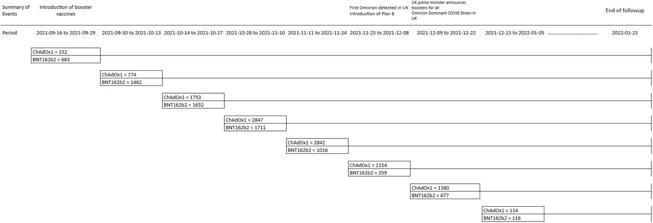Cohort recruitment diagram through time, including a description of time varying events