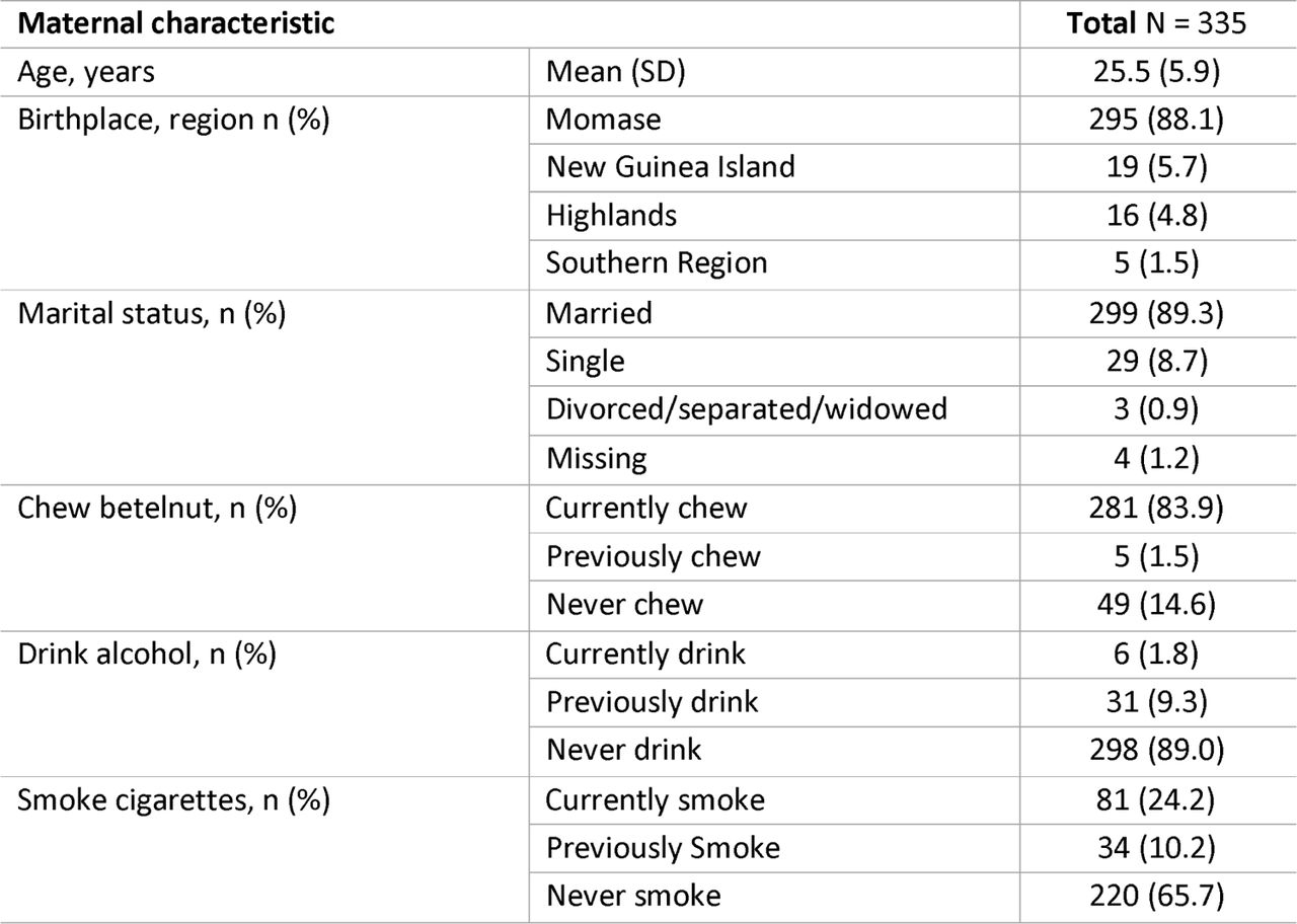 Characteristics of mothers whose newborn babies were enrolled in the study (N=335)