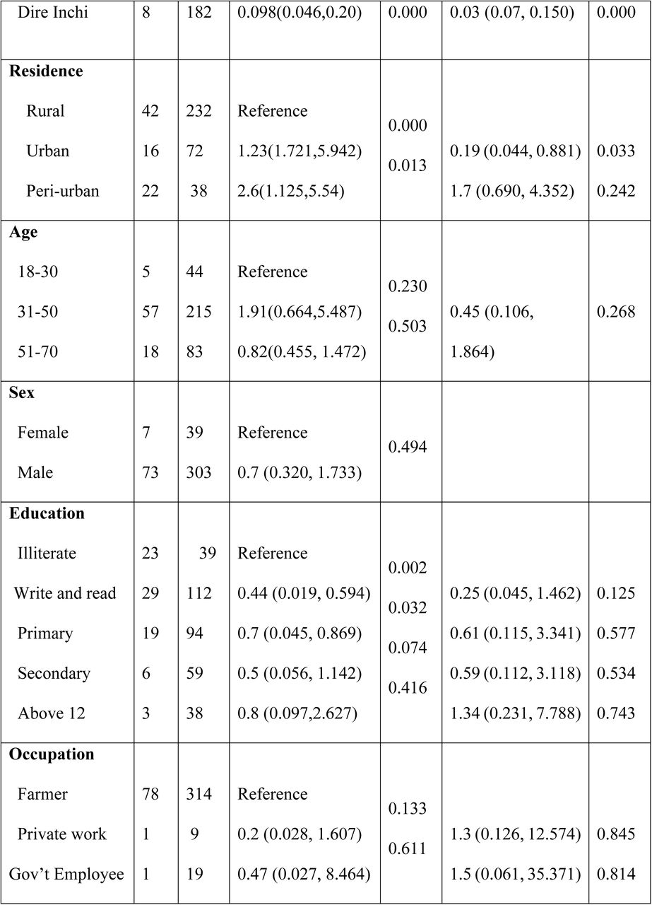 24316052v1_tbl7a