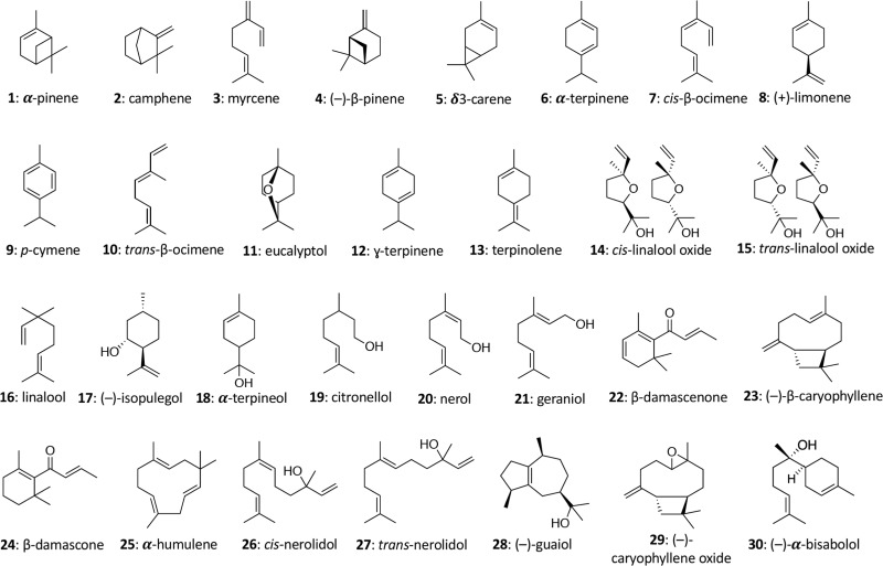 Select terpenes and terpenoids naturally occurring in important medicinal and recreational plants such as cannabis and included in this work.