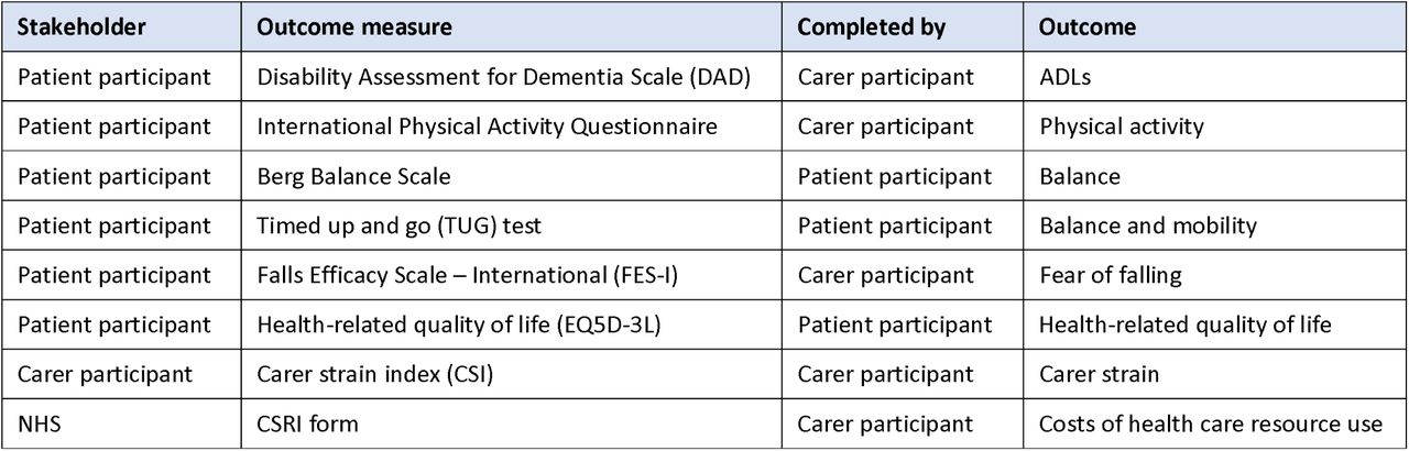 Outcome measures for three key stakeholders