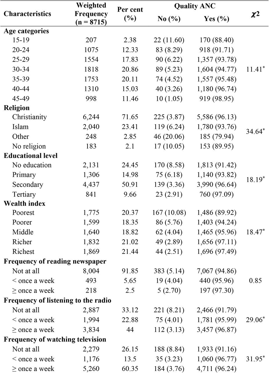 Association between quality ANC and covariates
