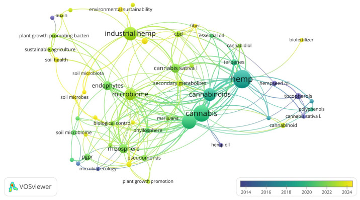 Web visualization of publications with the date of publication.