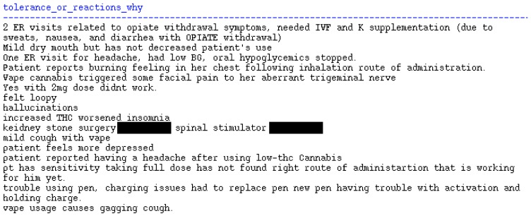 Documentation of Adverse Drug Reactions to Cannabis or Other Patient-Reported Problems with Treatment During Follow-Up Visits; N = 16 entries.