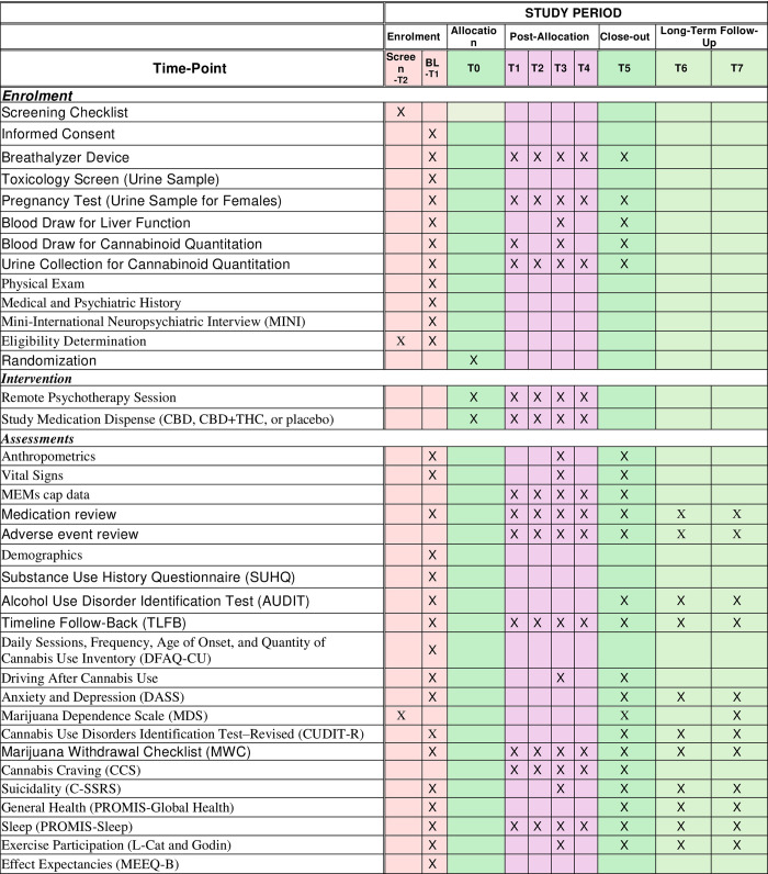 Schedule of enrollment, interventions, and assessments.