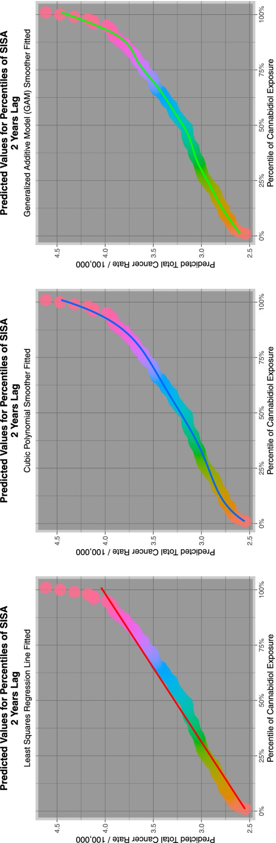 Modelled rates of small intestinal stenosis or atresia rates with rising cannabidiol exposure in a geospatial model lagged to two years