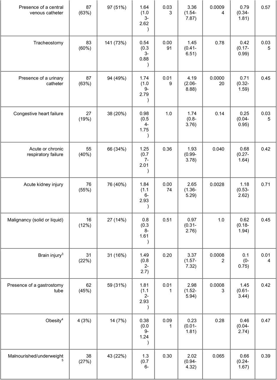 20147306v3_tblS3a