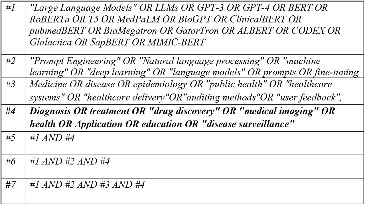 PubMed Search Strategy
