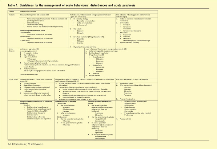 10.1177_10398562231191671-table1.jpg