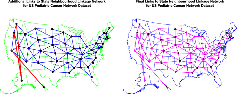 Geospatial linkages used for geospatiotemporal regression analyses. Note Alaska and Hawaii elided arithmetically onto continental USA. a Edited spatial links. b Final links