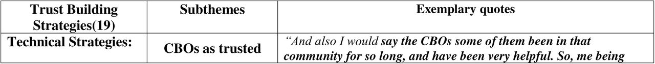 CBO partnerships to build and enhance trust within communities and among participants