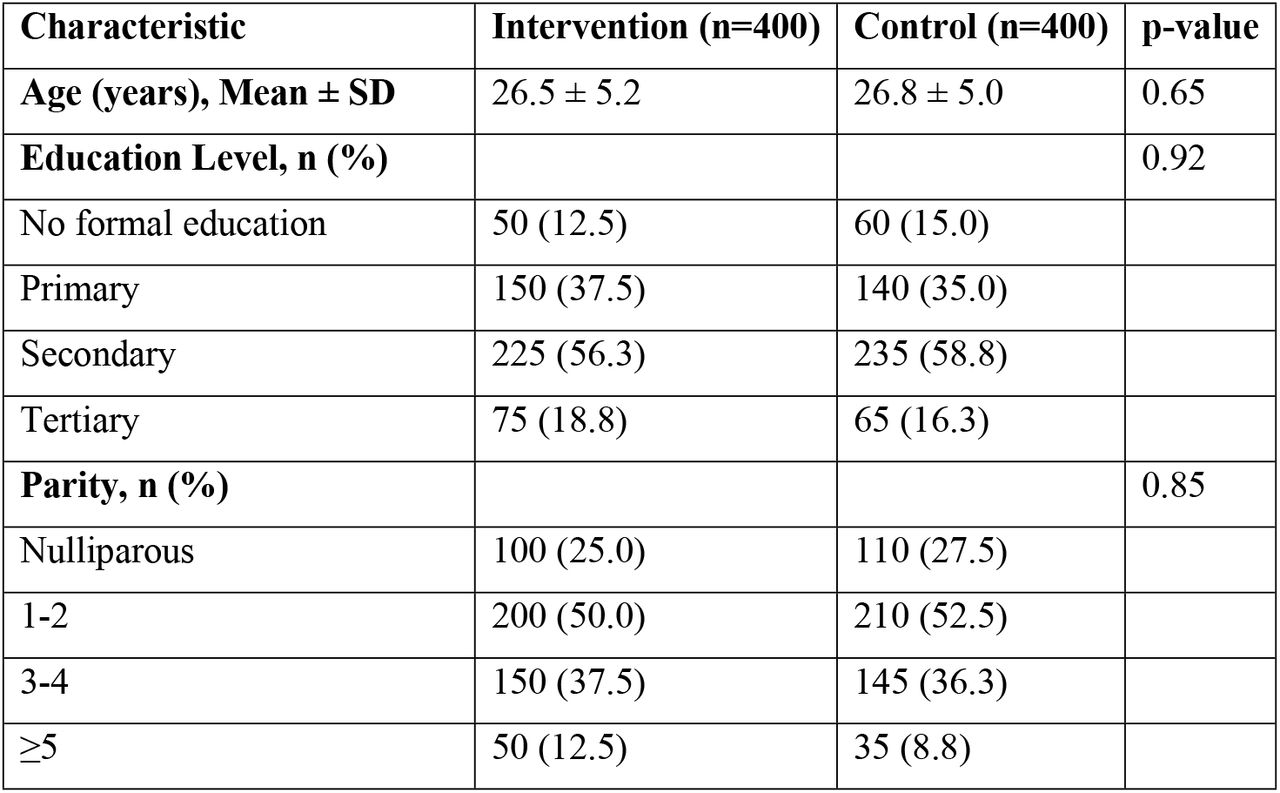 Baseline Characteristics of Study Participants