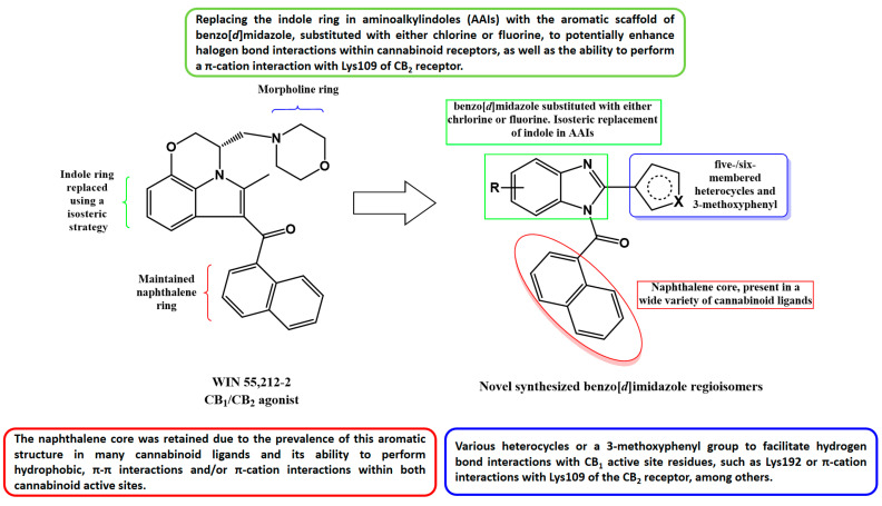 Design strategy for obtaining novel benzo[d]imidazoles as cannabinoid ligands from the aminoalkylindole WIN 55212-2.