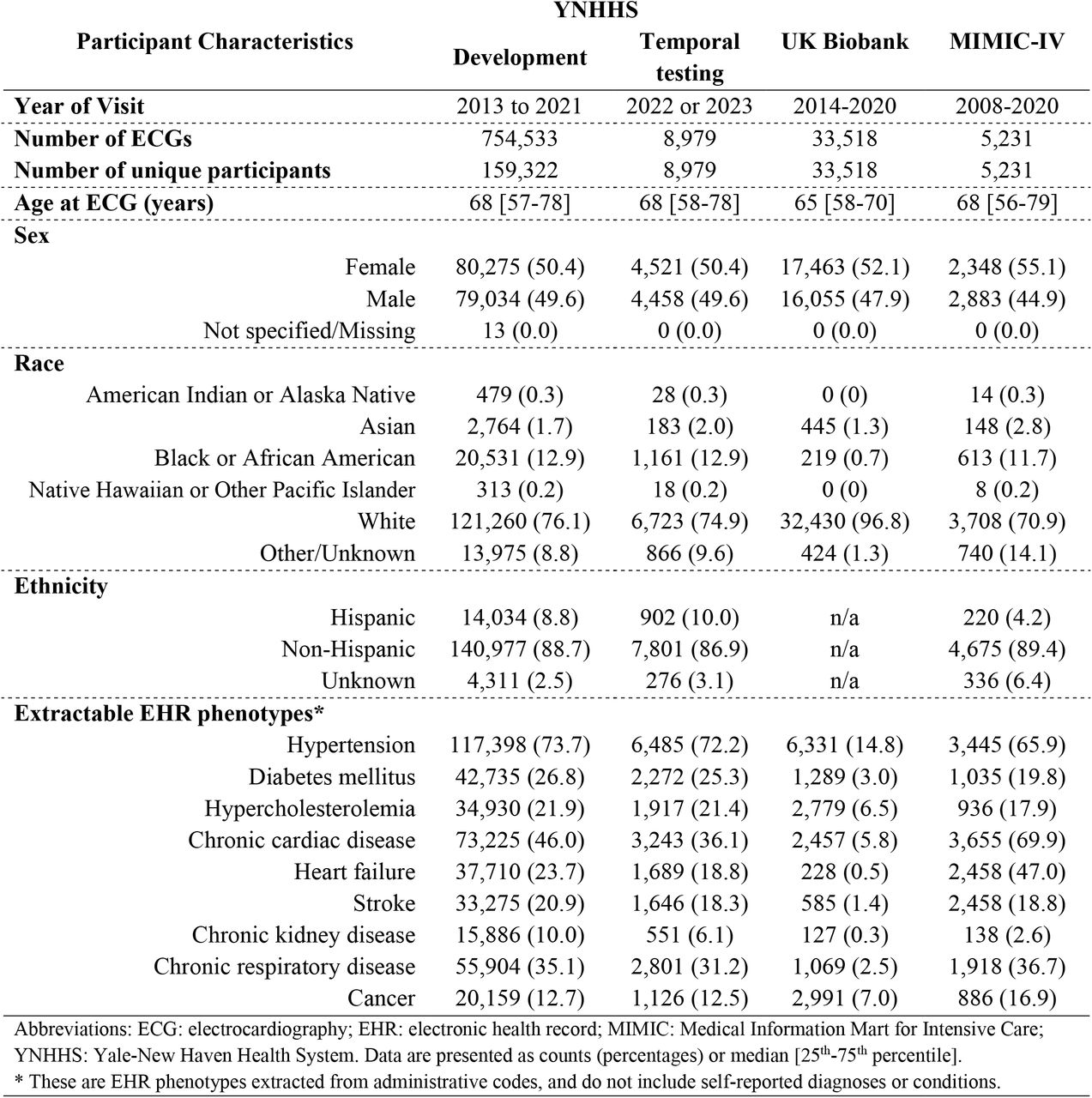 Study Population Characteristics.